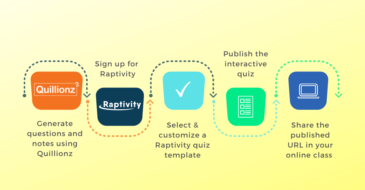 Top Tools to Create Fantastic
										Interactive Quizzes Within Minutes